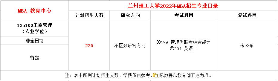 兰州理工大学2022年MBA非全日制计划招生220人