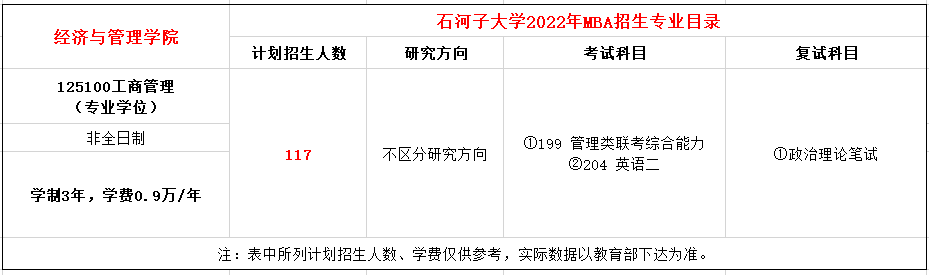 石河子大学2022年MBA非全日制招生简章