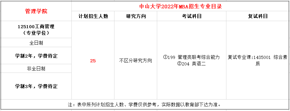 中山大学2022年MBA招生简章