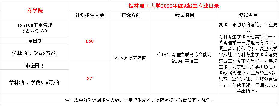 桂林理工大学2022年MBA招生简章