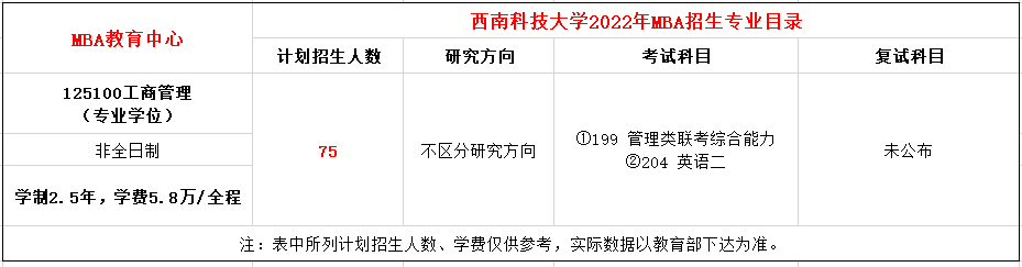 西南科技大学2022年MBA非全日制招生简章