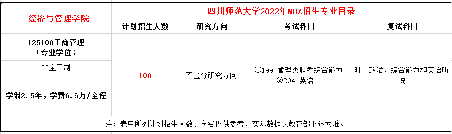 四川师范大学2022年MBA非全日制招生简章