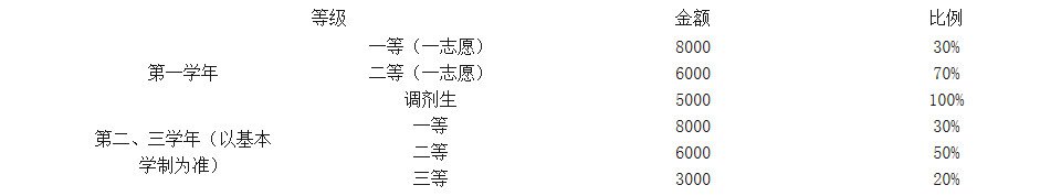 西南民族大学2022年MBA非全日制招生简章