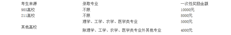 西南民族大学2022年MBA非全日制招生简章