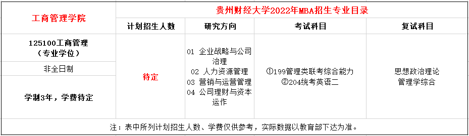 贵州财经大学2022年MBA招生简章