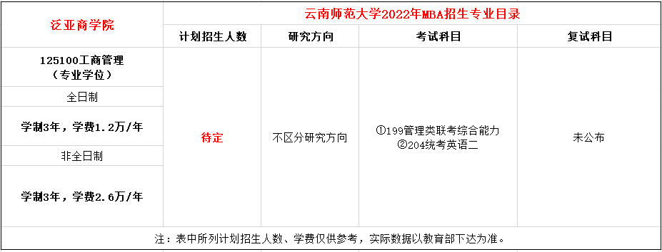 云南师范大学2022年MBA招生简章