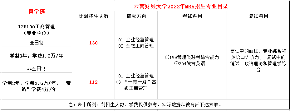 云南财经大学2022年MBA招生简章