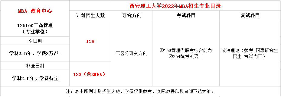 西安理工大学2022年MBA招生简章
