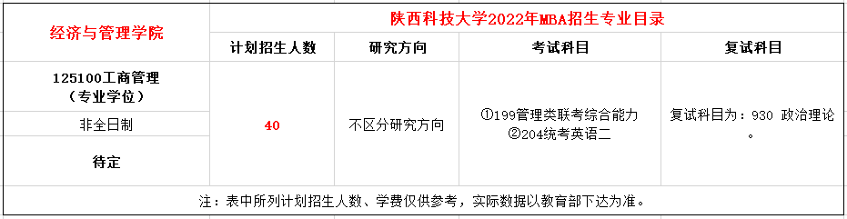 陕西科技大学2022年MBA招生简章