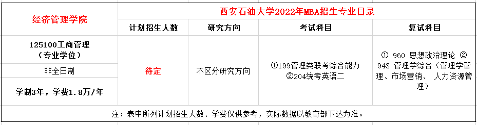 西安石油大学2022年MBA招生简章