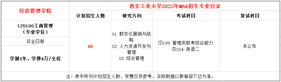 西安工业大学2022年MBA非全日制招生简章