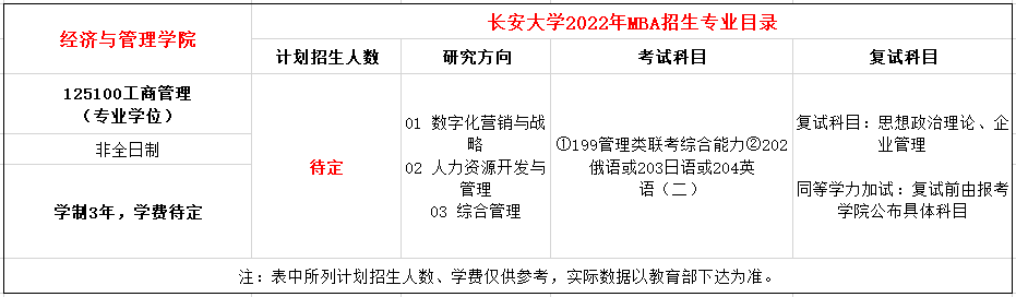 长安大学2022年MBA招生简章