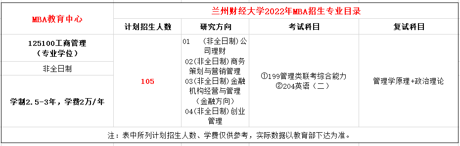 兰州财经大学2022年MBA招生简章