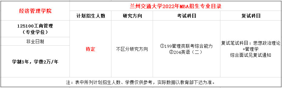 兰州交通大学2022年MBA招生简章