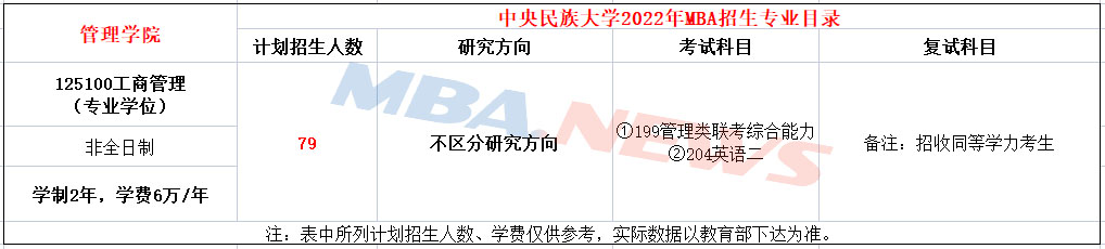 中央民族大学2022年MBA招生简章