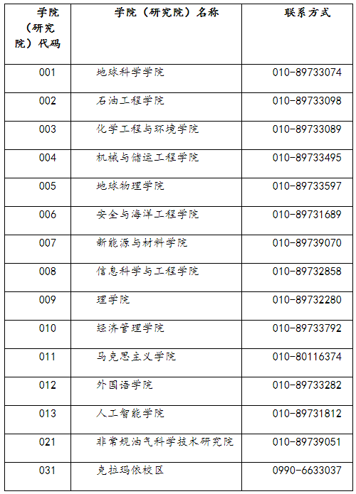 中国石油大学（北京）2022年MBA招生简章