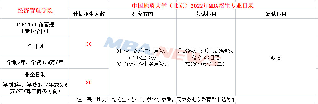 中国地质大学(北京)2022年MBA招生简章