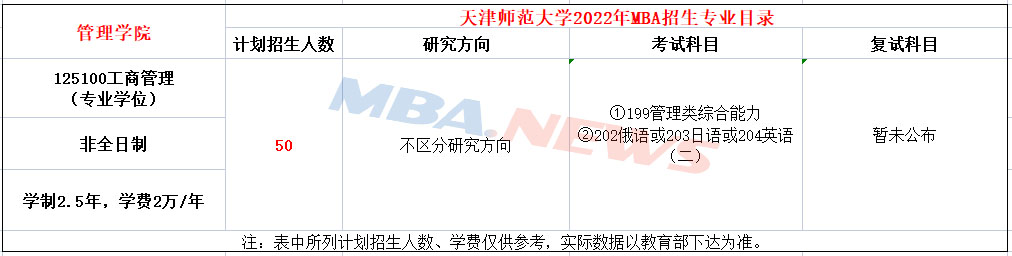 天津师范大学2022年MBA招生简章