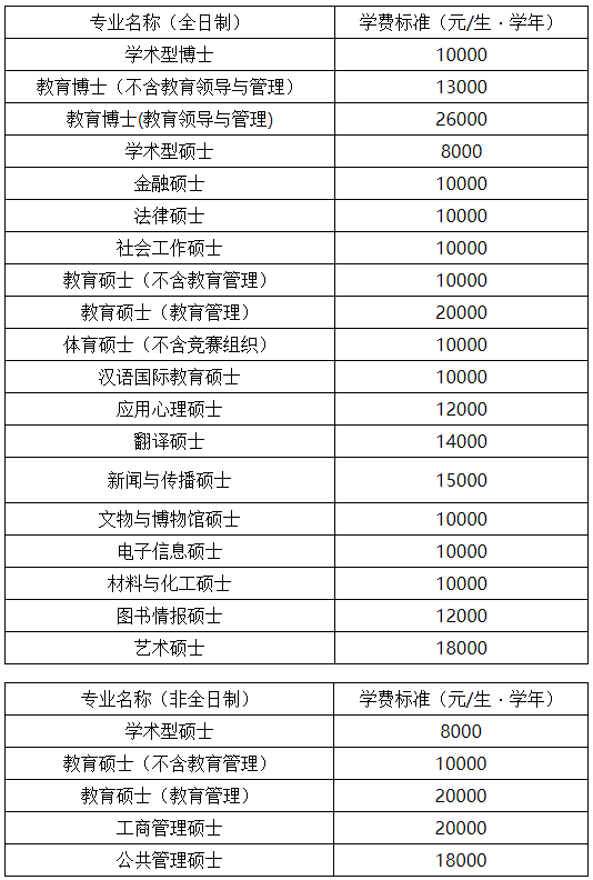 学费.png