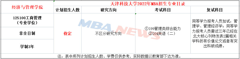 天津科技大学2022年MBA非全日制招生简章