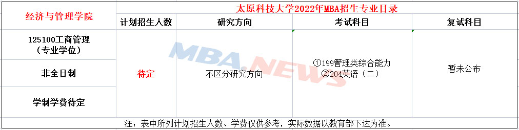 太原科技大学2022年MBA招生简章