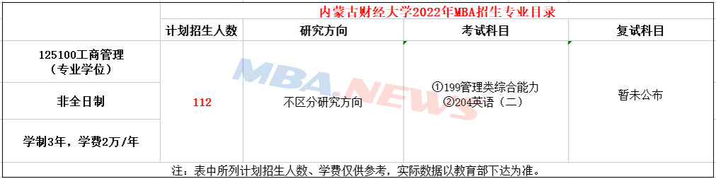 内蒙古财经大学2022年MBA招生简章