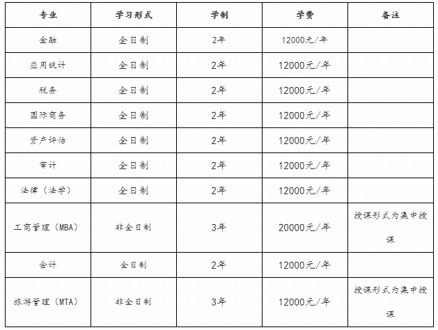 内蒙古财经大学2022年MBA招生简章