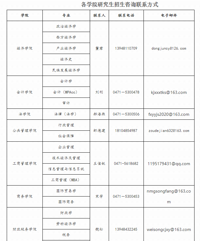 内蒙古财经大学2022年MBA招生简章