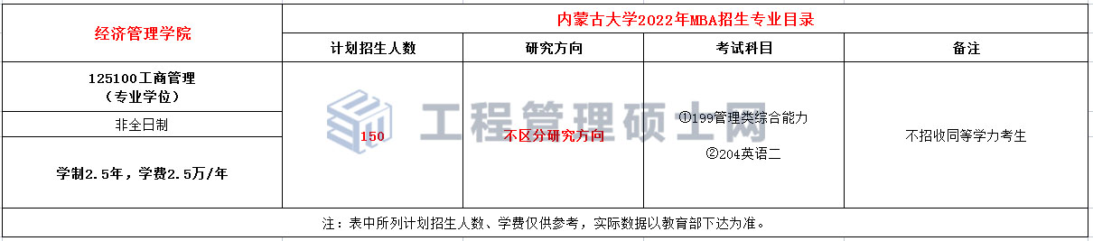 内蒙古大学2022年MBA招生简章