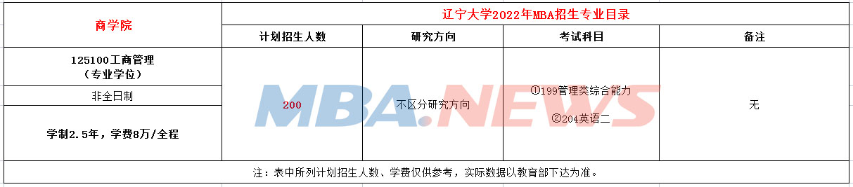 辽宁大学2022年MBA招生简章，学费8万元！