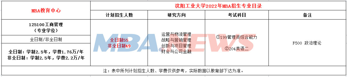 沈阳工业大学2022年MBA招生简章