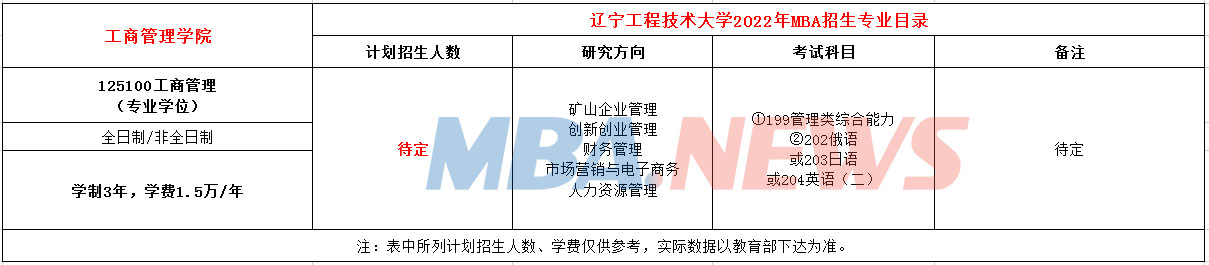 辽宁工程技术大学2022年MBA招生简章