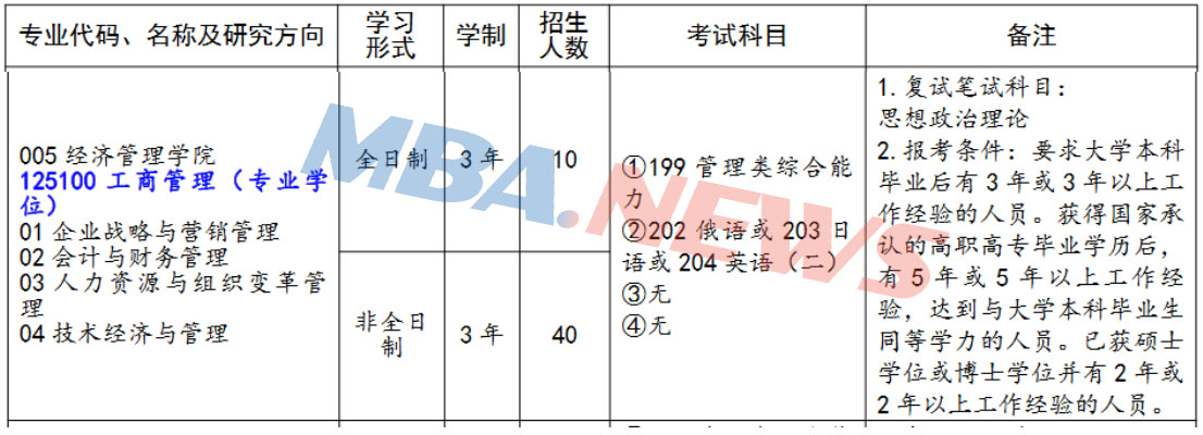 长春工业大学2022年MBA招生简章
