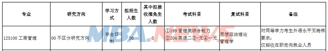 吉林财经大学2022年MBA招生简章
