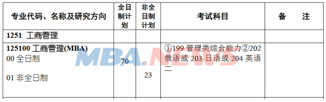 黑龙江大学2022年MBA招生简章