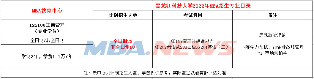 黑龙江科技大学2022年MBA招生简章