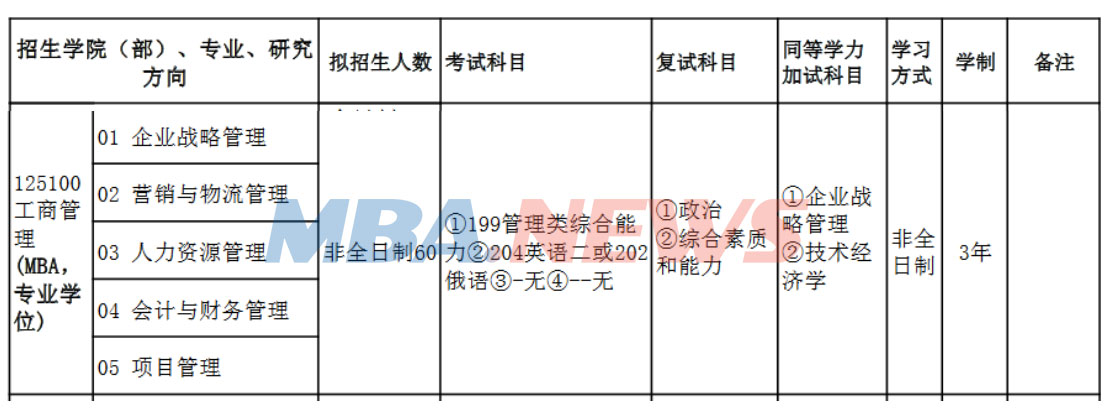 东北石油大学2022年MBA招生简章