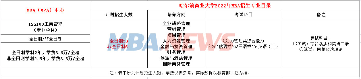 哈尔滨商业大学2022年MBA招生简章