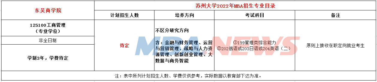 苏州大学2022年MBA招生简章