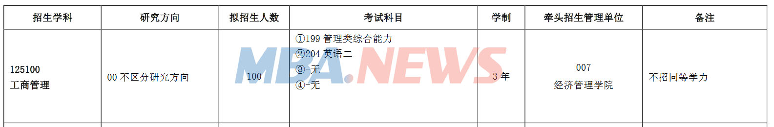 中国矿业大学（徐州）2022年MBA招生简章