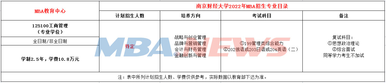 南京财经大学2022年MBA招生简章