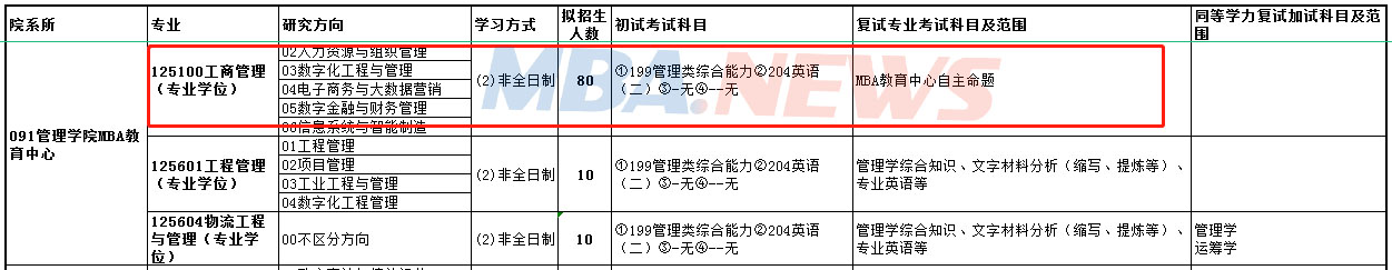 杭州电子科技大学2022年MBA招生简章