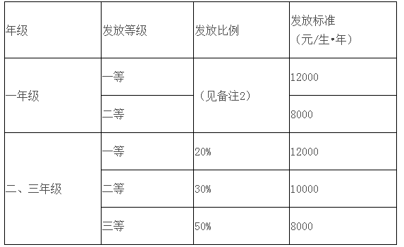 浙江理工大学2022年MBA招生简章