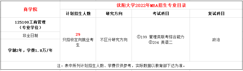沈阳大学2022年MBA招生简章