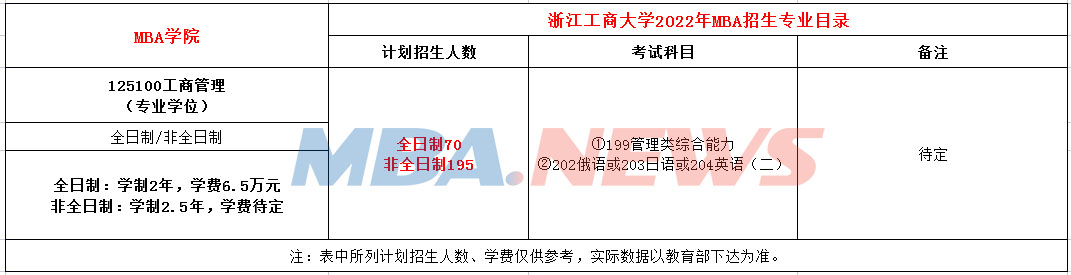 浙江工商大学2022年MBA招生简章