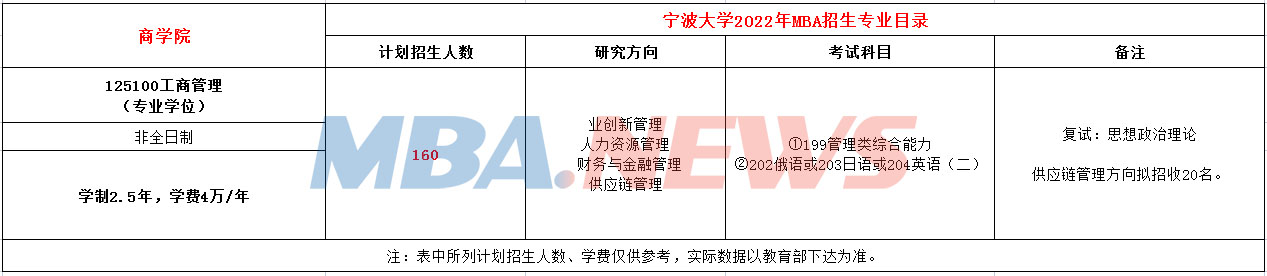 宁波大学2022年MBA招生简章