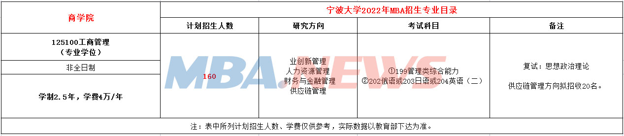 安徽工业大学2022年MBA招生简章