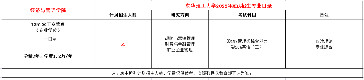 东华理工大学2022年MBA招生简章