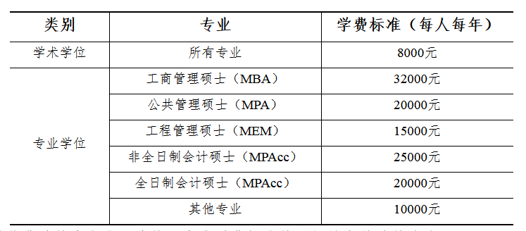 山东财经大学2022年MBA招生简章