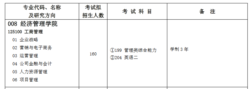 中国石油大学（华东）2022年MBA招生简章
